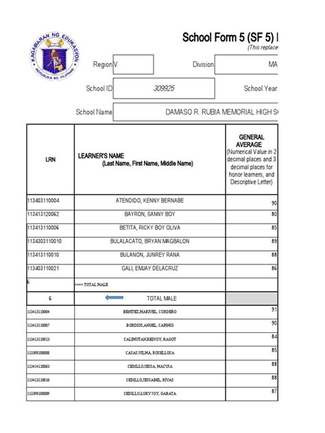 School Form 5 (SF 5) Report on Promotion & Level of Proficiency.